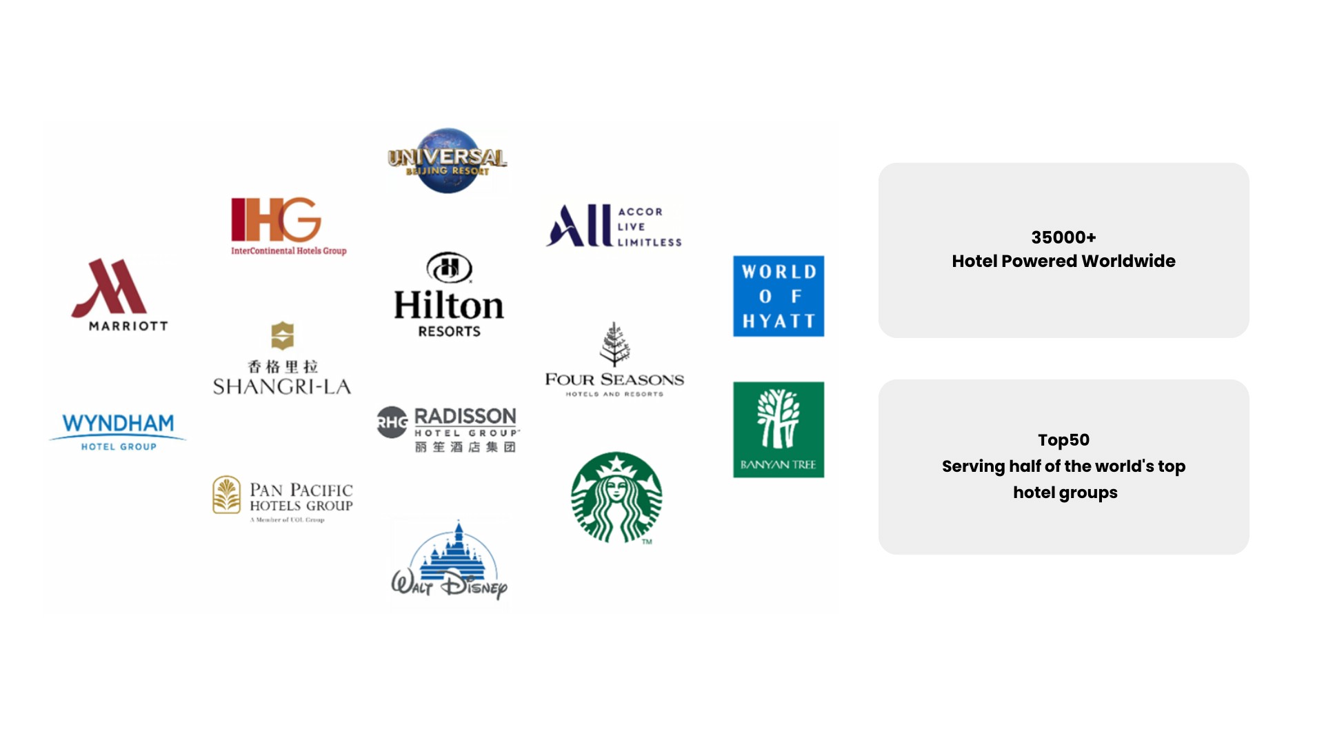 Core Product Ecosystem